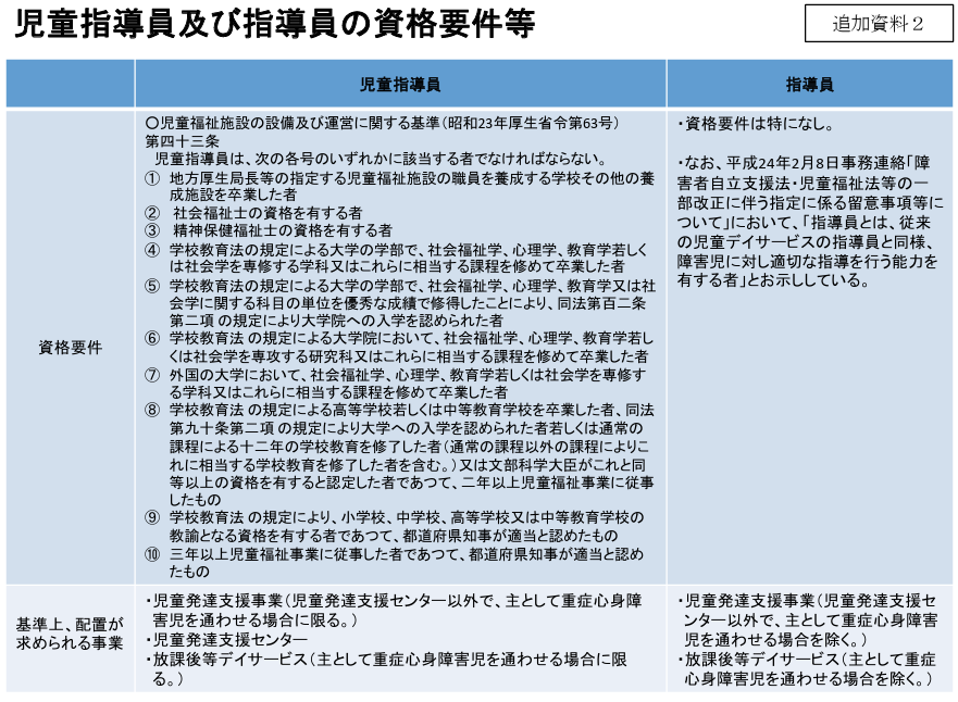 児童指導員の任用資格